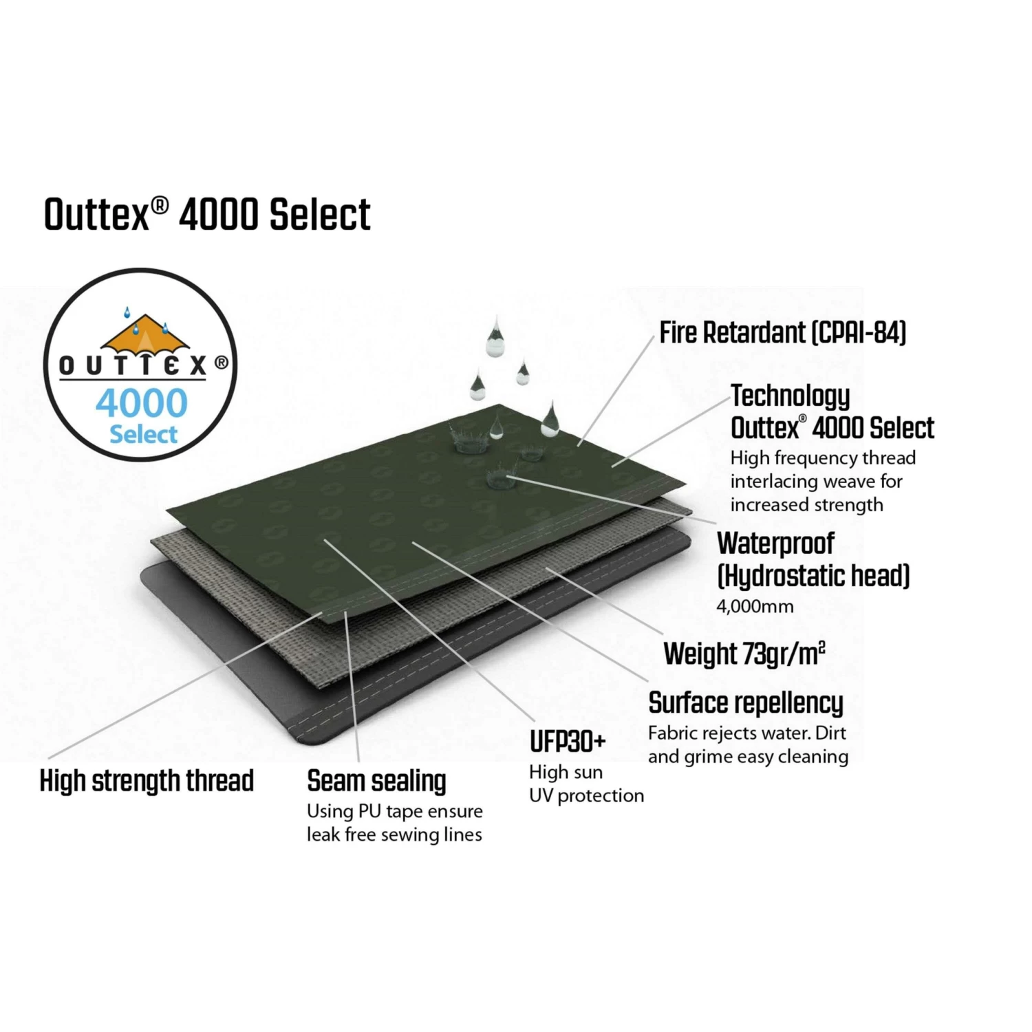Outwell Parkdale 4PA Opblaasbare Tent 9 Outwell Parkdale 4PA Opblaasbare Tent - Afbeelding 9