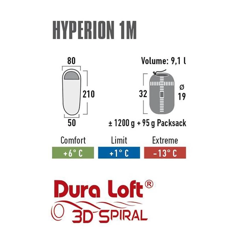 High PeakHyperion 1M Mummy Slaapzak Blue Green 5 High PeakHyperion 1M Mummy Slaapzak Blue Green - Afbeelding 5